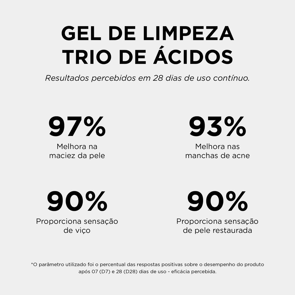 Gel De Limpeza Trio De Ácidos: Quais são os ingredientes? em promoção! Veja a oferta e mais achadinhos de Limpeza 5 Hoje é o melhor dia para comprar Gel De Limpeza Trio De Ácidos: Quais são os ingredientes? com aquele preço maroto! Promoção! Aproveite a oferta! 5