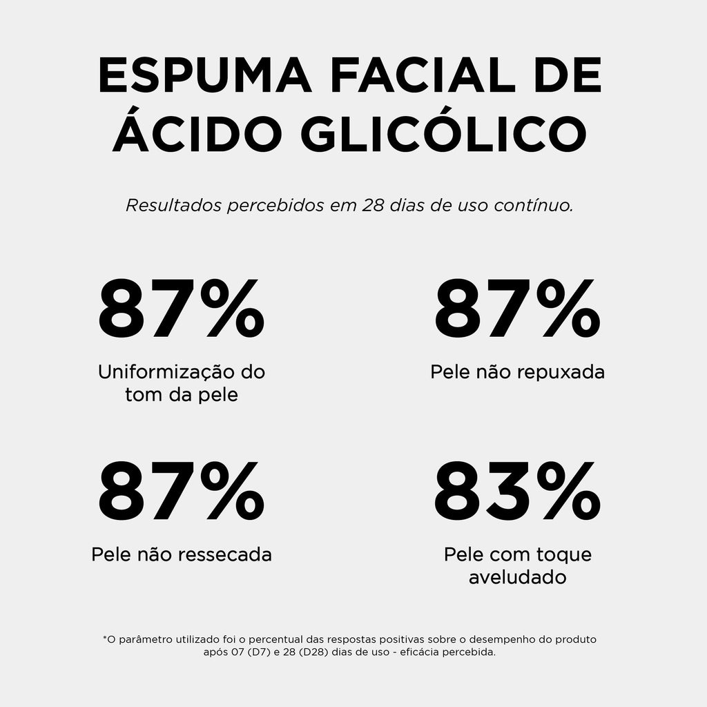 Espuma Facial Ácido Glicólico em promoção! Veja a oferta e mais achadinhos de Limpeza 4 Hoje é o melhor dia para comprar Espuma Facial Ácido Glicólico com aquele preço maroto! Promoção! Aproveite a oferta! 4