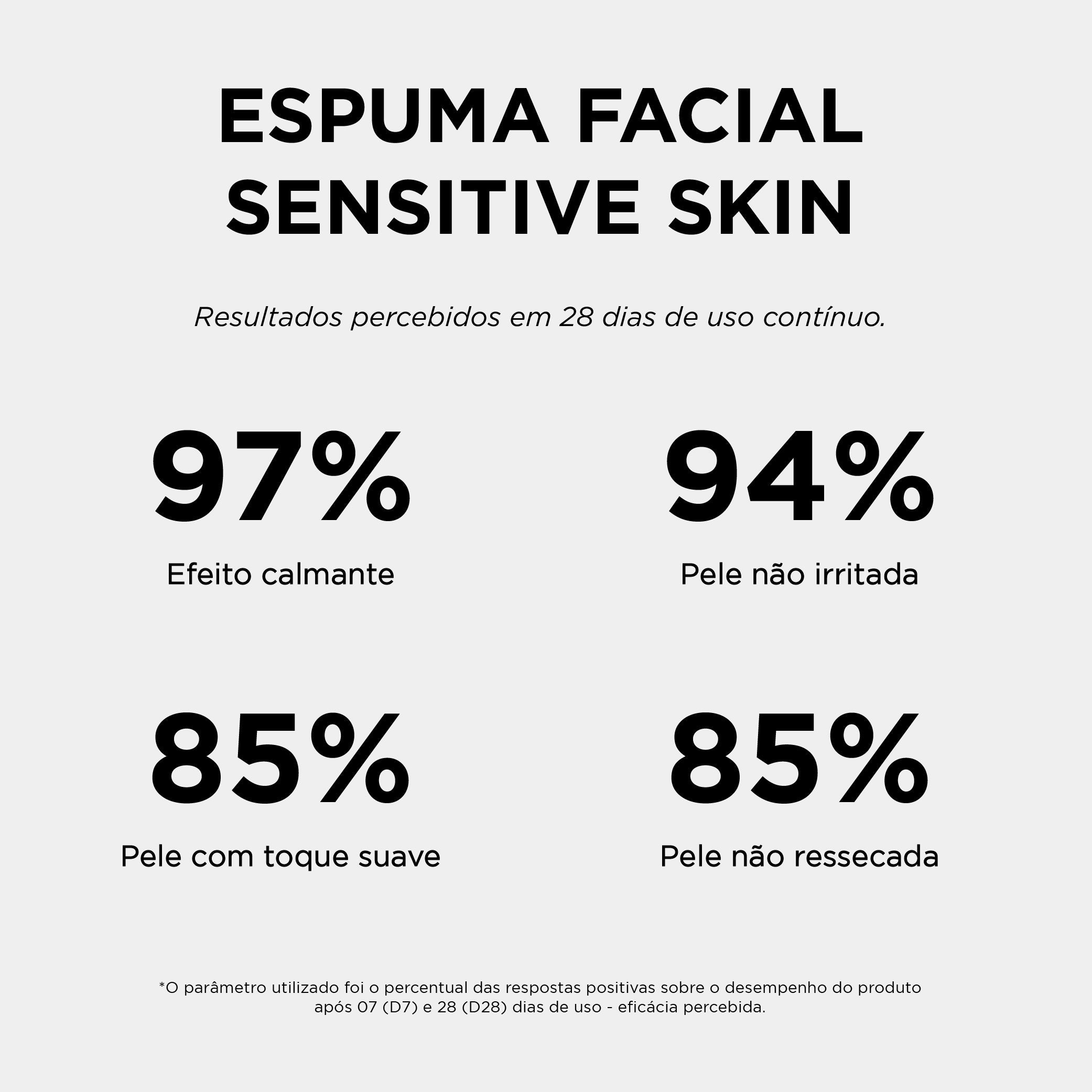 Espuma Facial Sensitive Skin