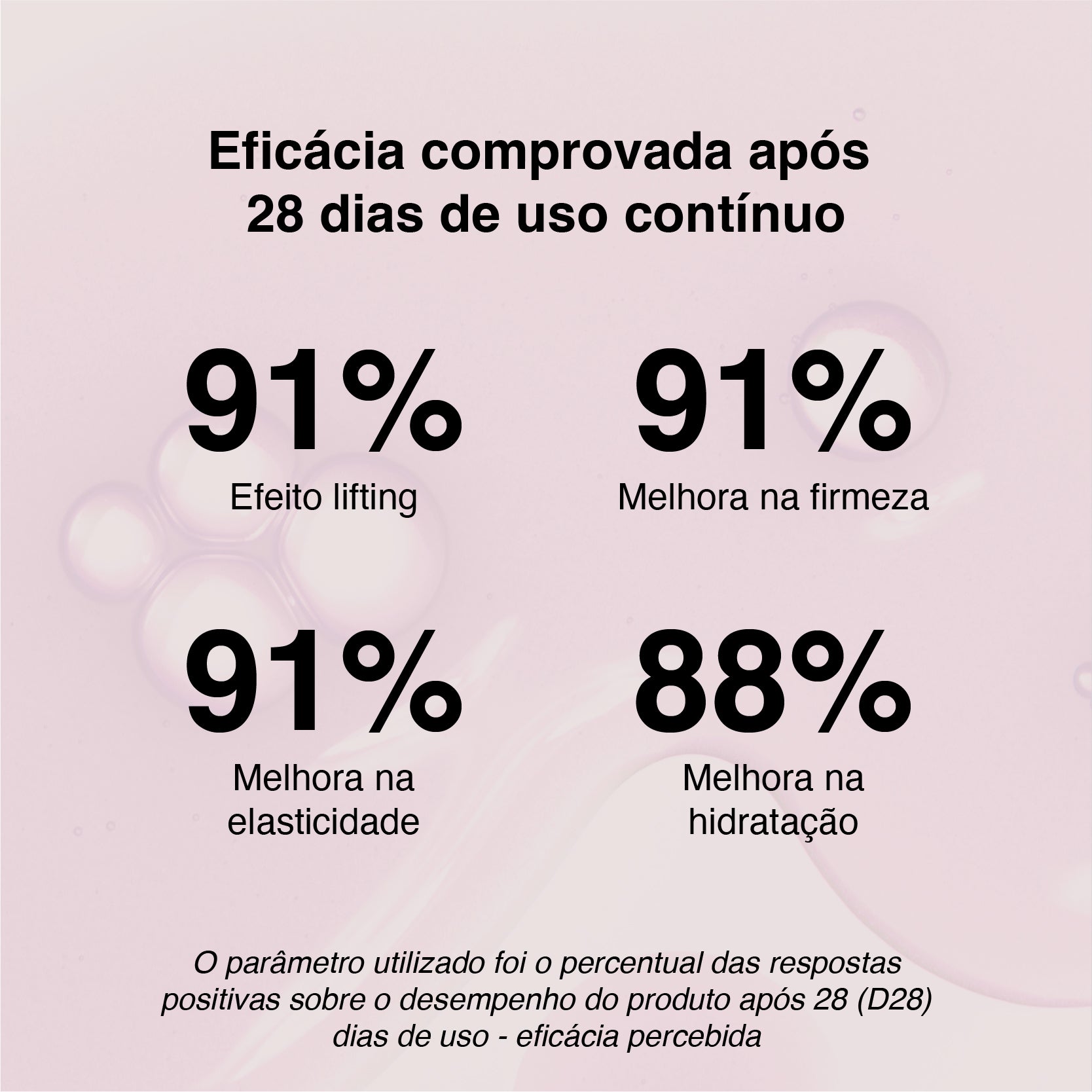 Solução Gaba