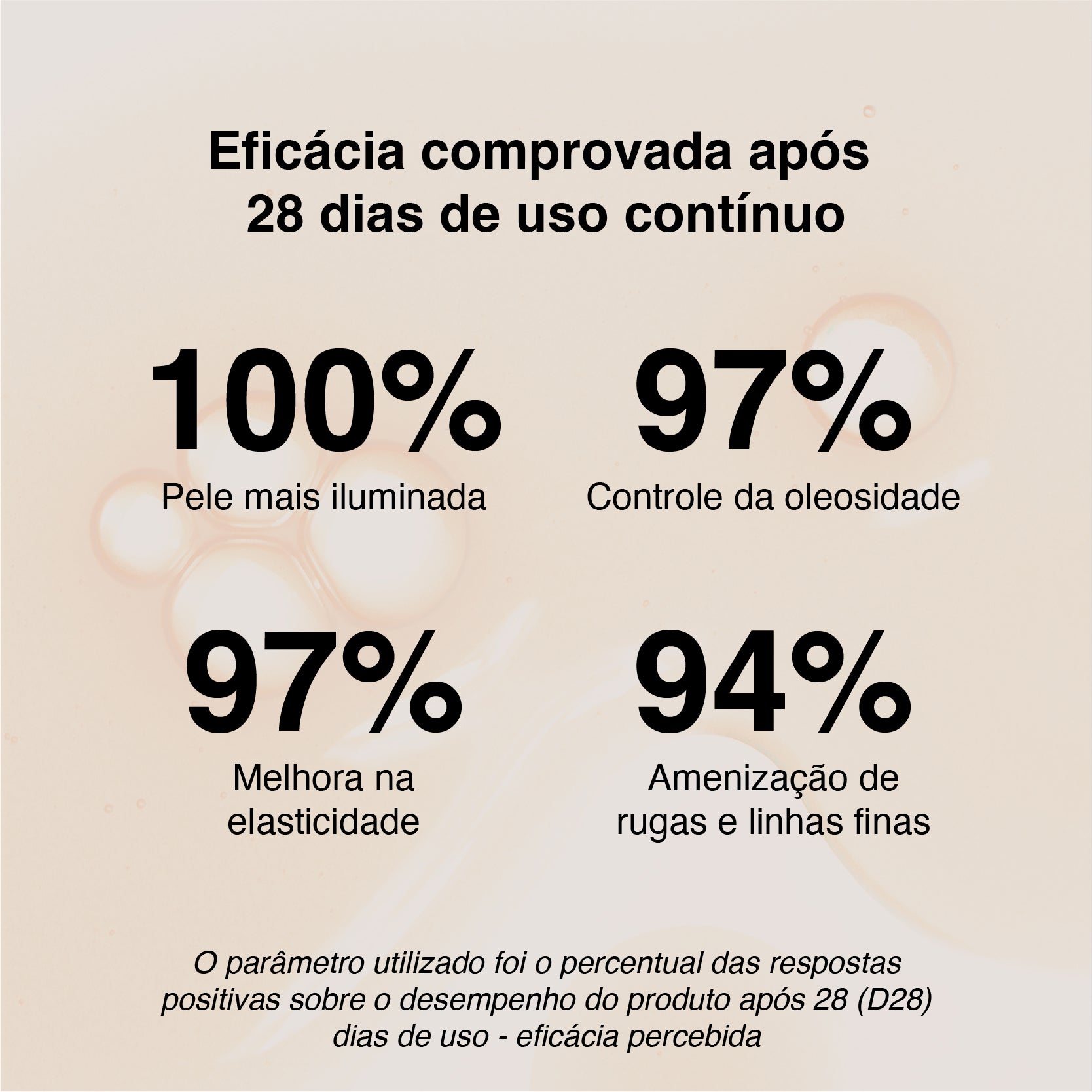 Solução Retinol-Like
